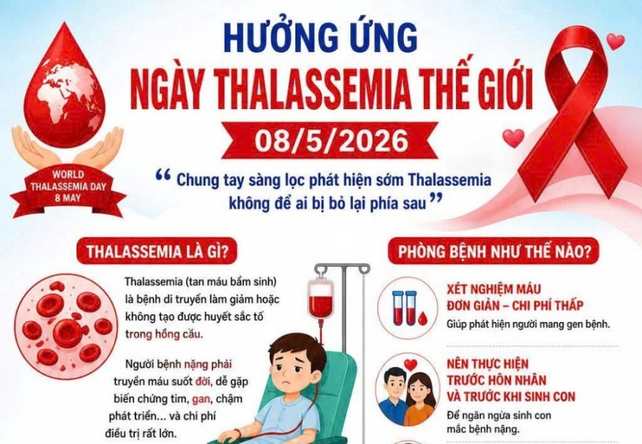 BÀI TUYÊN TRUYỀN HƯỞNG ỨNG NGÀY THALASSEMIA THẾ GIỚI (8/5)