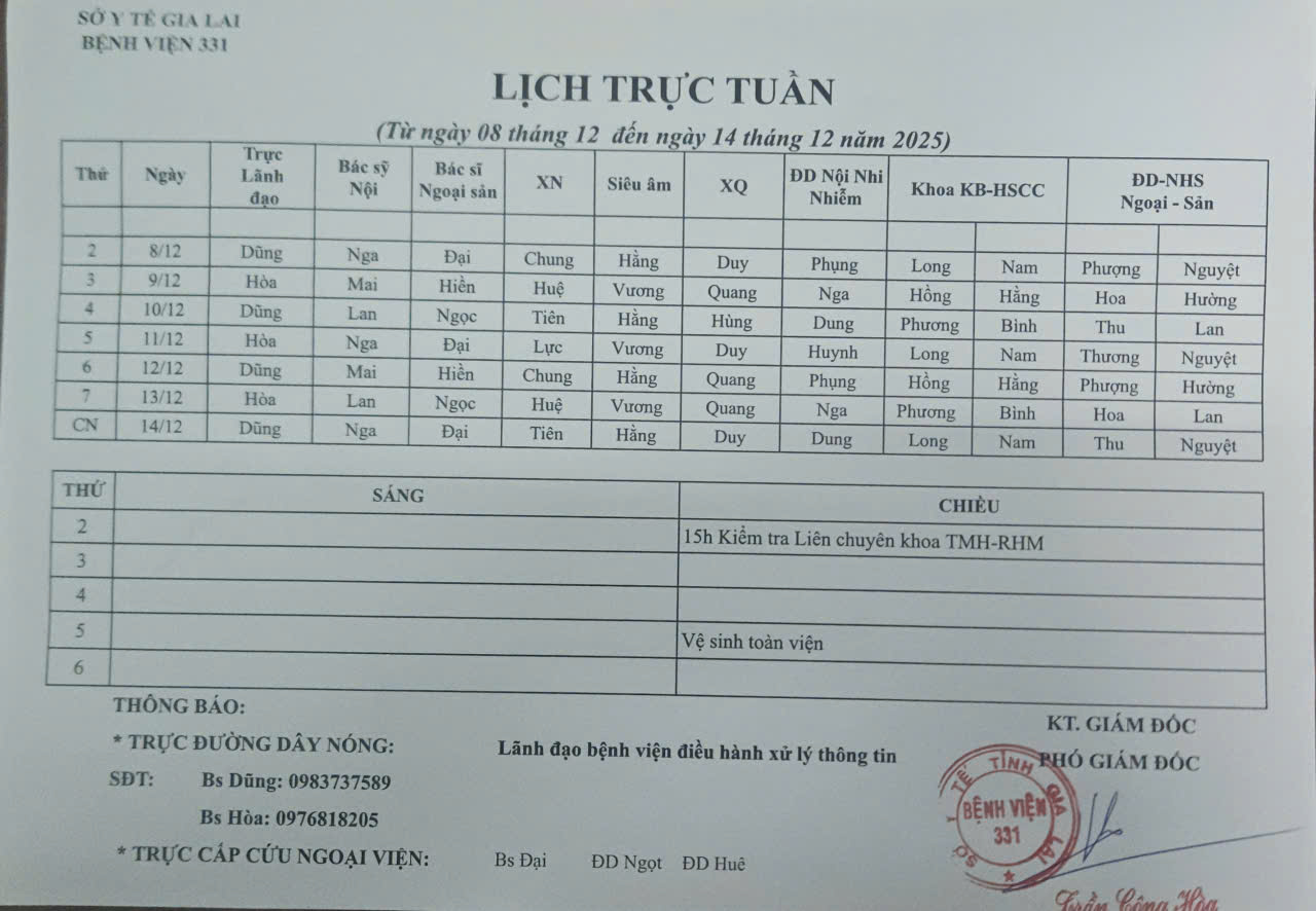 Lịch trực Bệnh viện 331 từ ngày 08/12 đến ngày 14/12/2025